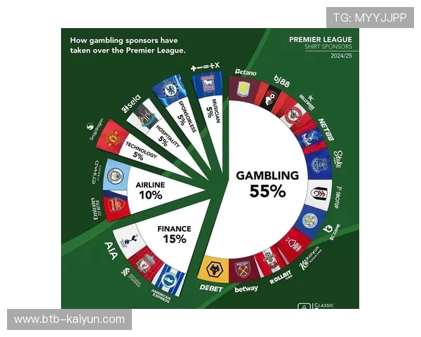 英超与赞助商续约，商业价值持续提升